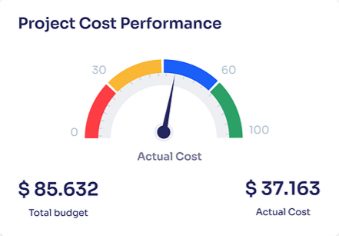 Business analysis workshop — Co-Create consulting process Tasmania